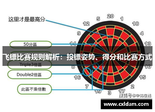飞镖比赛规则解析：投镖姿势、得分和比赛方式